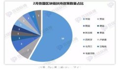 TP钱包帐号切换指南